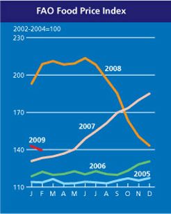 Statistiche FAO