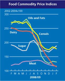 Statistiche FAO