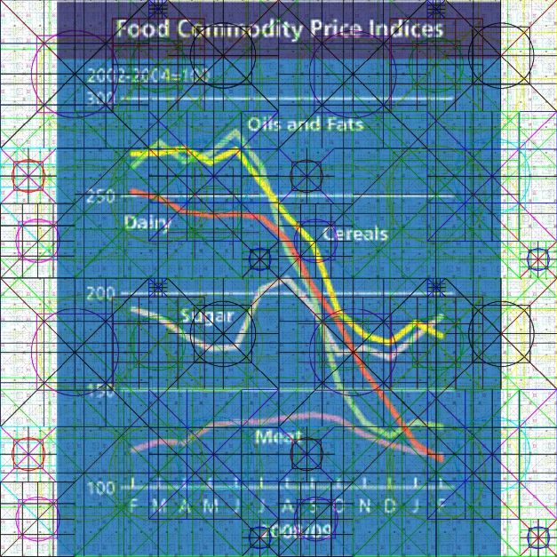Statistiche FAO + Matrice