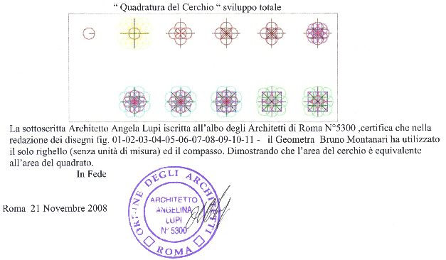 Costruzione quadratura del cerchio, sviluppo totale.