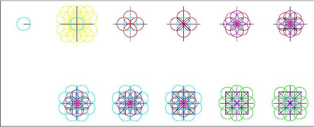 Dimostrazione costruzione - Quadratura del cerchio -